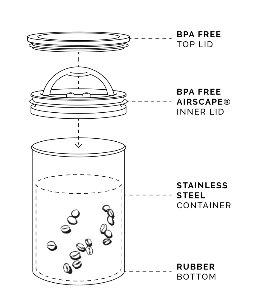 HHC Airscape Coffee Canister